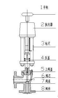 電動角型調節閥